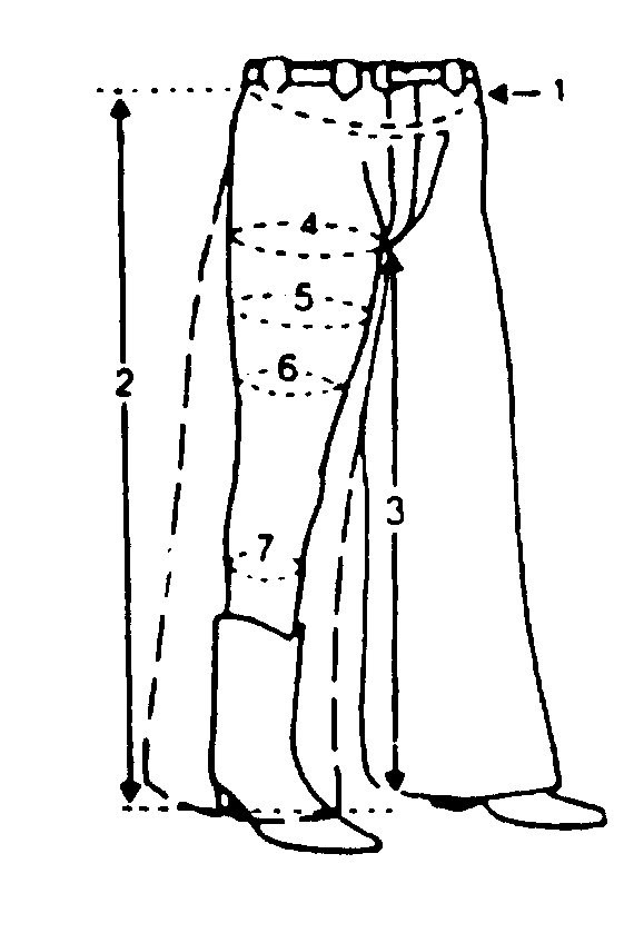 measure diagram